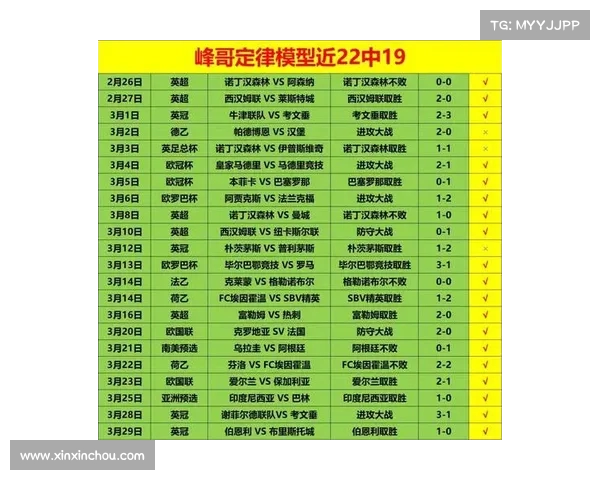 西甲比赛数据分析与预测方法探索 打造精准比分预测模型