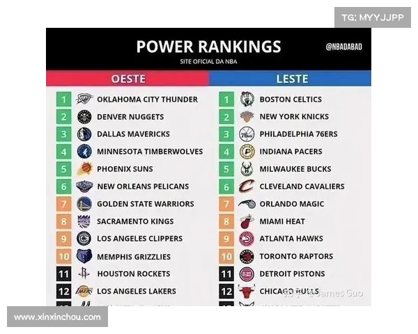 2025年NBA战队最新排名分析及未来发展趋势预测